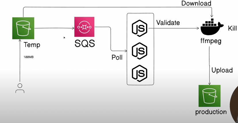 video-processing-pipeline